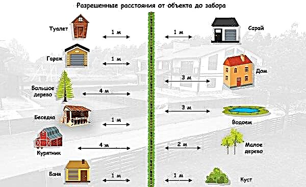 A ház és a pavilon közötti távolság: lehet építeni a közelben, milyen távolságra kell elhelyezni az SNiP szerint a szomszédok kerítésétől és a telek határától