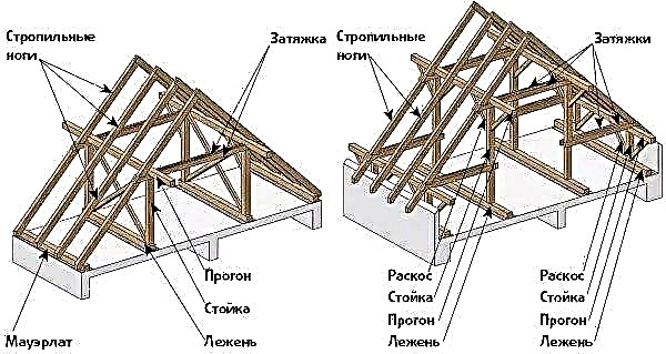 Dwupiętrowa altana z otwartym drugim piętrem do dawania: zdjęcie projektu, jak zrobić dwupoziomową altanę zimową własnymi rękami, proste i piękne